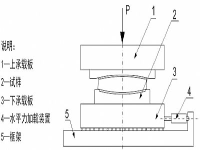 西丰县建筑摩擦摆隔震支座水平性能试验方法