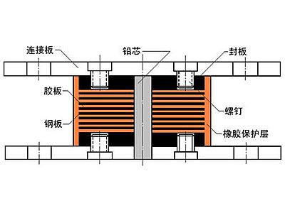 西丰县抗震支座施工-普通板式橡胶支座厂家